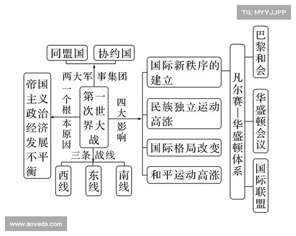 文化交流五大阶段与殖民地历史变迁的深度关联分析 文化交流五大阶段与殖民地历史变迁的深度关联分析